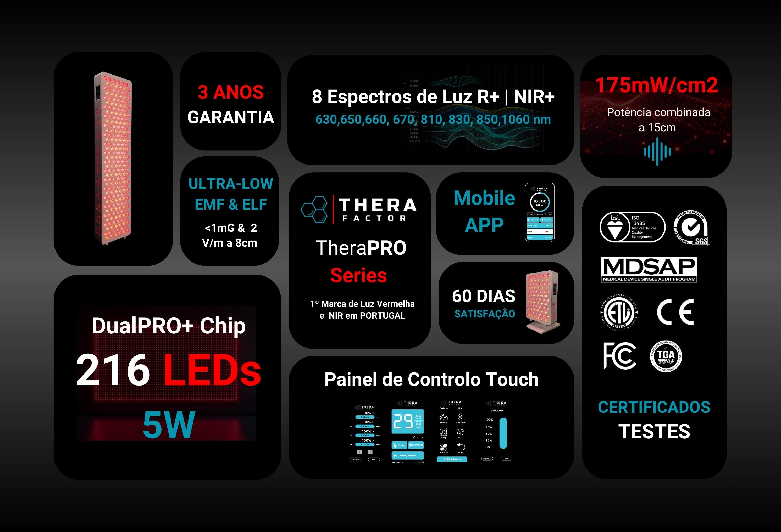 TheraFactor Painel Terapia de Luz Vermelha Portugal