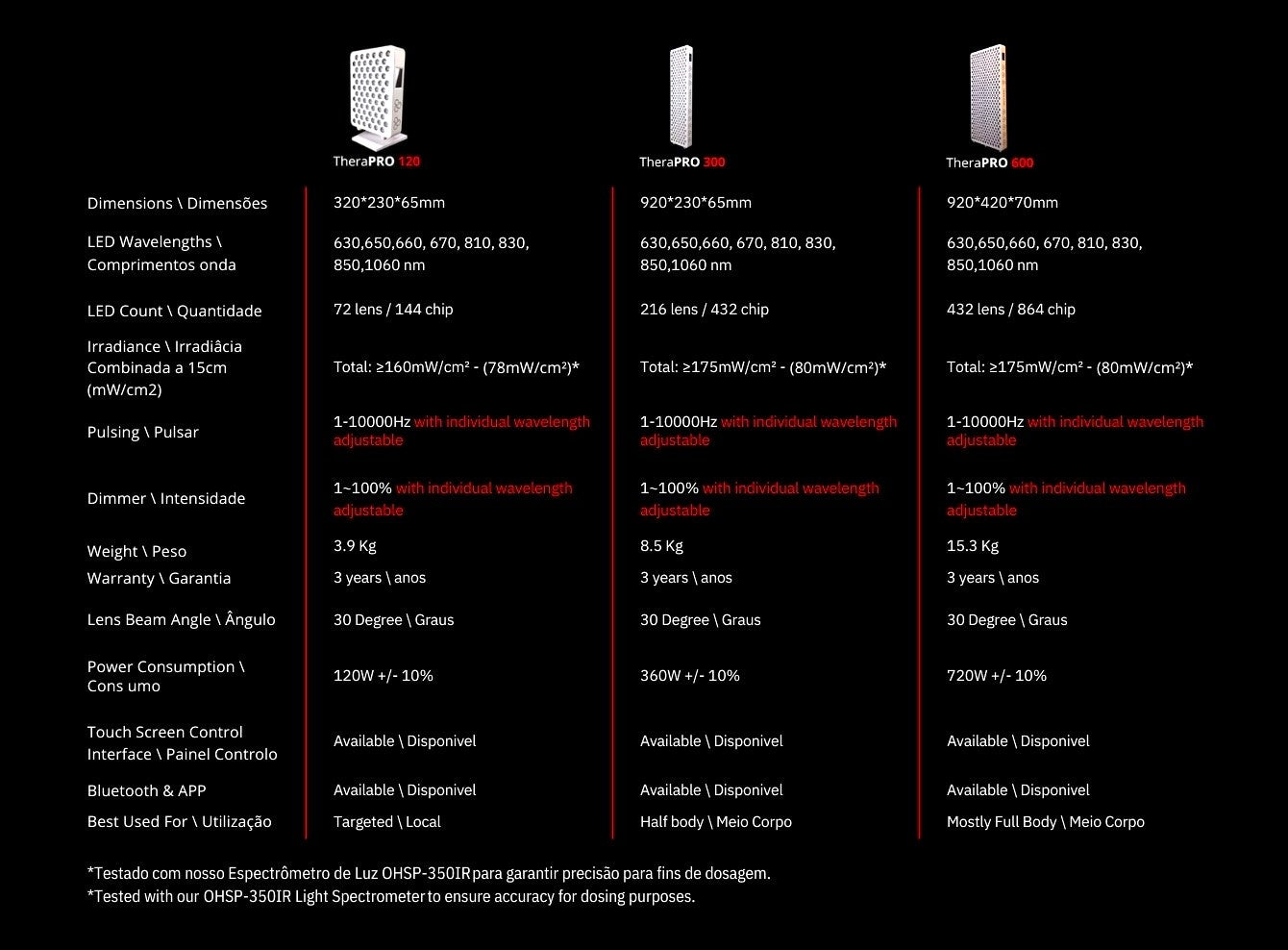 TheraFactor Tabela Comparacao painel Therapro
